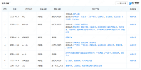 扎堆功率半导体，车企产业链布局有多急？