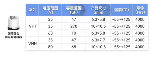 智能车灯升级,电容器成关键——永铭固液混合&液态贴片电容器助力解决痛点!