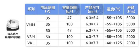 智能车灯升级,电容器成关键——永铭固液混合&液态贴片电容器助力解决痛点!