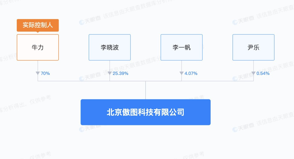 李一帆投了家4D毫米波雷达公司