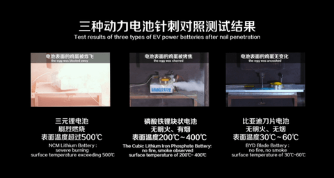 想把超充做成标配?宁德时代首推磷酸铁锂4C电池