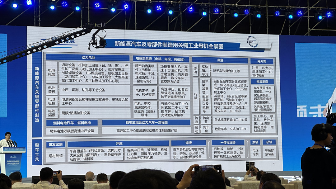 中國汽車強(qiáng)國之路，離不開“母機(jī)”