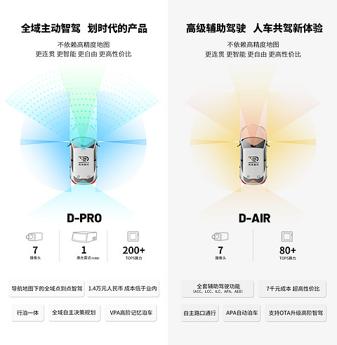 元戎启行高阶智能驾驶量产产品D-PRO & D-AIR丨确认申报2023金辑奖·中国汽车新供应链百强