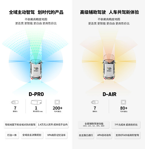 元戎启行高阶智能驾驶量产产品D-PRO & D-AIR丨确认申报2023金辑奖·中国汽车新供应链百强