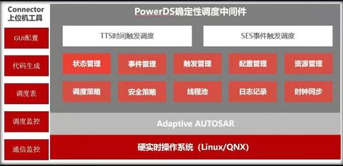 零念科技-确定性调度中间件软件丨确认申报2023金辑奖·中国汽车新供应链百强