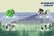 菲格-EAD(2-Box)、EAI(1-Box)、EMB、ESP、RBU、EPB丨确认申报2023金辑奖·中国汽车新供应链百强