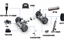 精诚工科-底盘主动悬架系统丨确认申报2023金辑奖·中国汽车新供应链百强