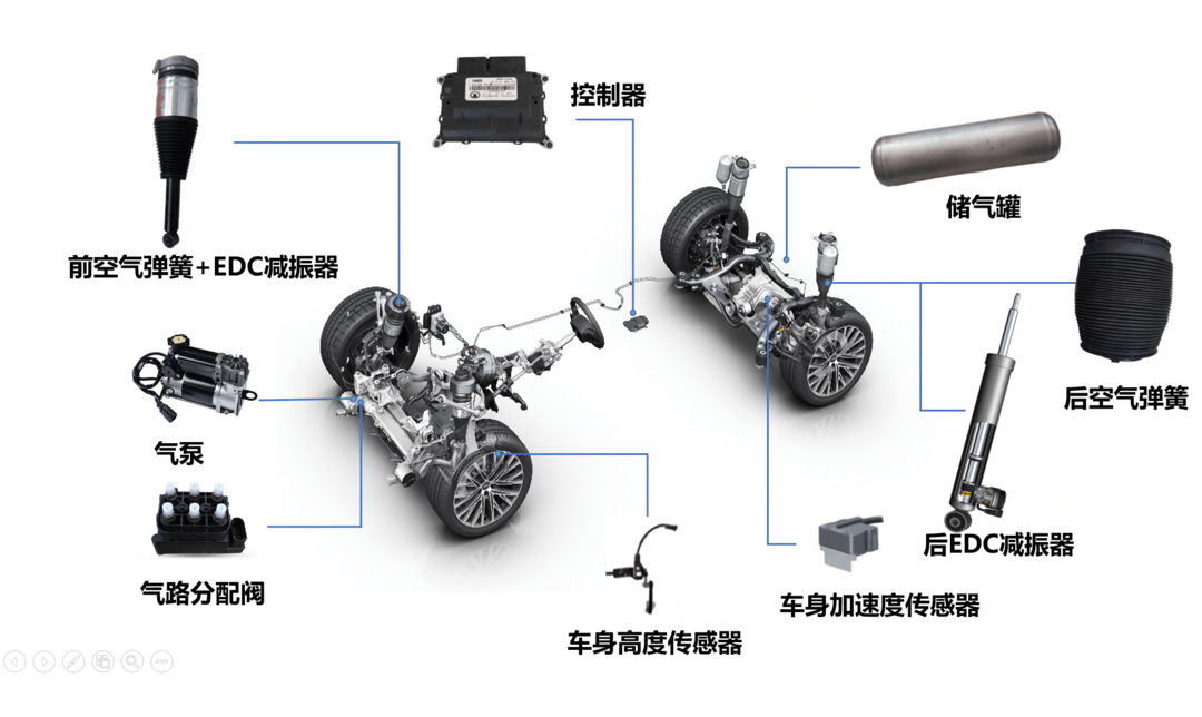 精誠工科-底盤主動懸架系統丨確認申報2023金輯獎·中國汽車新供應鏈百強