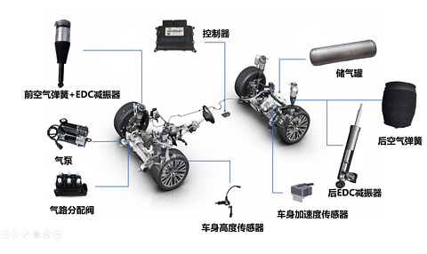 精诚工科-底盘主动悬架系统丨确认申报2023金辑奖·中国汽车新供应链百强