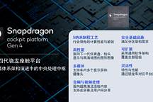 高通-第四代骁龙座舱平台丨确认申报2023金辑奖·中国汽车新供应链百强