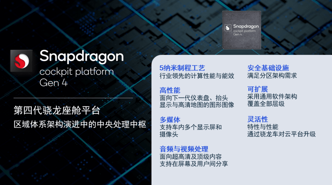 高通-第四代驍龍座艙平臺丨確認申報2023金輯獎·中國汽車新供應鏈百強