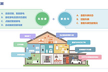 四维智联-智能座舱软件服务丨确认申报2023金辑奖·中国汽车新供应链百强