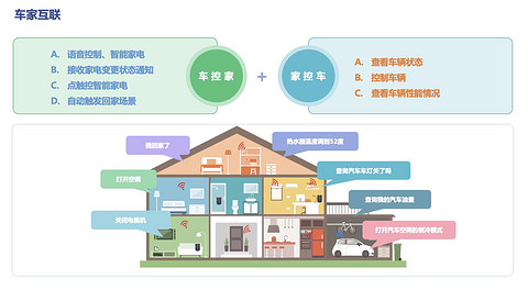 四维智联-智能座舱软件服务丨确认申报2023金辑奖·中国汽车新供应链百强