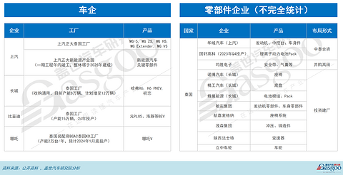 携手出海，共建东南亚汽车产业数据库 | 泰国篇