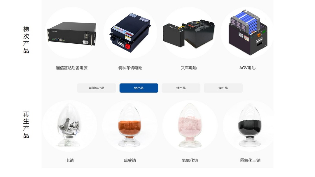 華友循環(huán)-梯次利用產(chǎn)品、再生利用產(chǎn)品丨確認(rèn)申報2023金輯獎·中國汽車新供應(yīng)鏈百強
