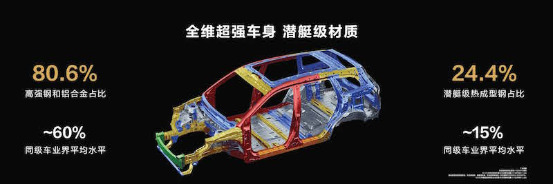 4 車身強(qiáng)度.jpg