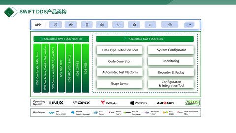 “雨燕”通信中间件(SWIFT DDS)| 确认申报2023金辑奖·年度最具成长价值奖