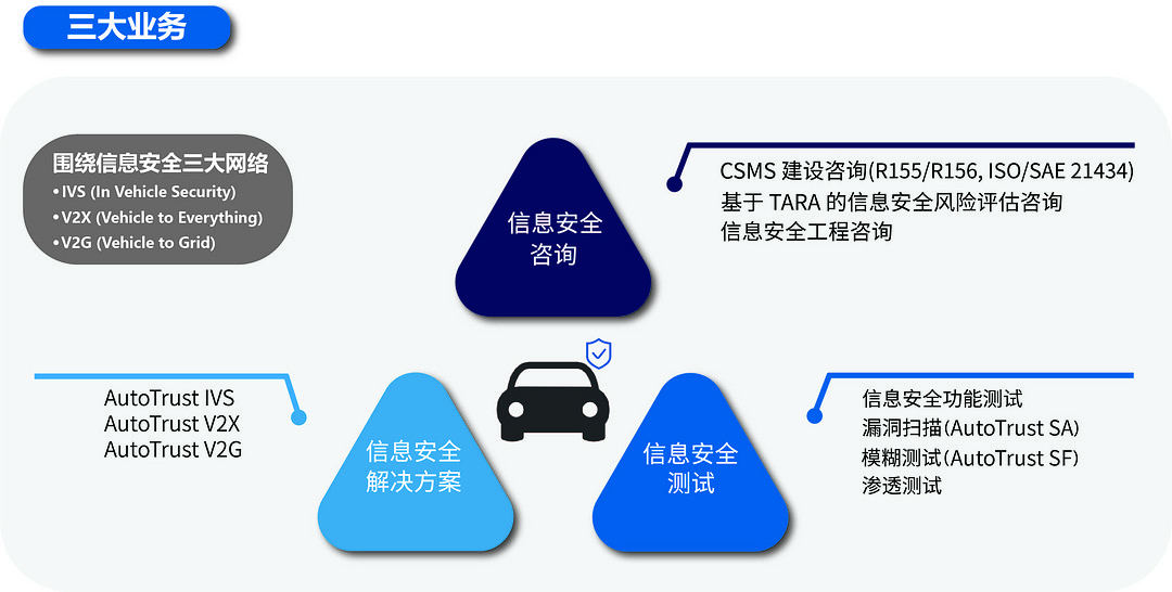上海磐起-AutoTrust系列產品丨確認申報2023金輯獎·年度最具成長價值獎
