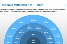 优咔科技-车联网生态运营管理平台TOSP丨确认申报2023金辑奖·年度最具成长价值奖
