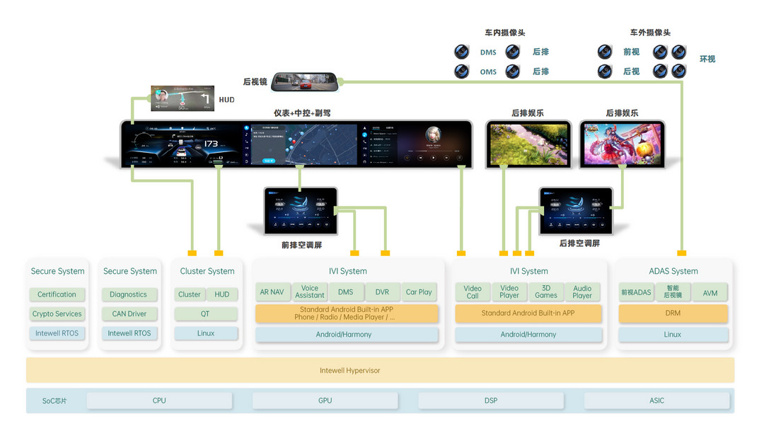 科东软件 -Intewell 嵌入式实时操作系统丨确认申报 2023 金辑奖·年度最具成长价值奖