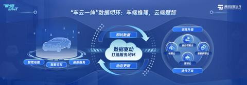 陷入低谷,科技公司跨界“造车”路受阻?