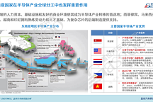 乘风破浪，共建东南亚汽车产业数据库 | 马来西亚篇