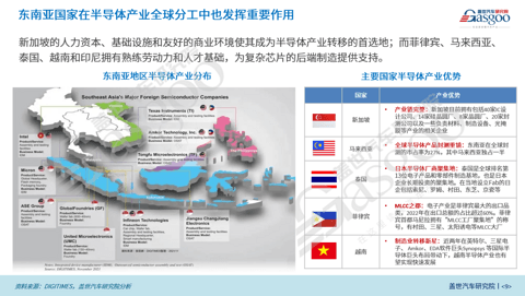 乘风破浪,共建东南亚汽车产业数据库 | 马来西亚篇
