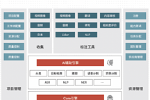 澳鹏数据-智能化数据标注平台丨确认申报2023金辑奖·年度最具成长价值奖