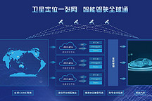 大有时空-北斗星地一体化全球高精度定位服务丨确认申报2023金辑奖·年度最具成长价值奖