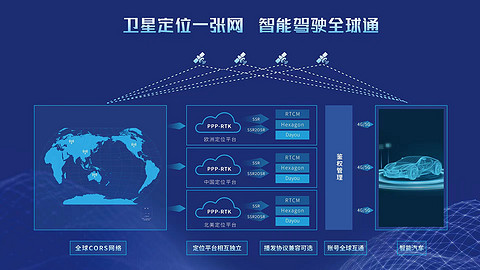 大有时空-北斗星地一体化全球高精度定位服务丨确认申报2023金辑奖·年度最具成长价值奖