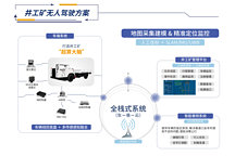雷科智途-L4级别井工矿无人驾驶全栈式系统丨确认申报2023金辑奖·年度最具成长价值奖