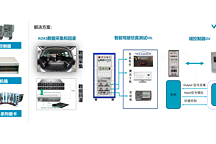 视晟科技-智驾数据采集与回灌丨确认申报2023金辑奖·年度最具成长价值奖