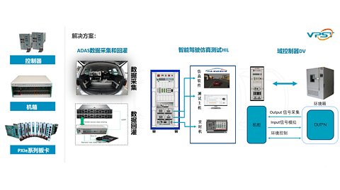 视晟科技-智驾数据采集与回灌丨确认申报2023金辑奖·年度最具成长价值奖