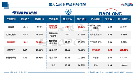本土智能底盘,起势!