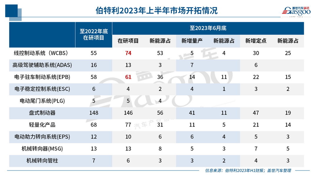 本土智能底盘，起势！