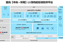 光庭信息-KCarOS丨确认申报2023金辑奖·中国汽车新供应链百强