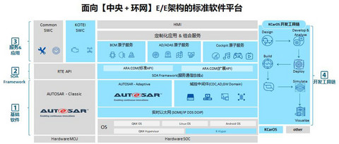 光庭信息-KCarOS丨确认申报2023金辑奖·中国汽车新供应链百强