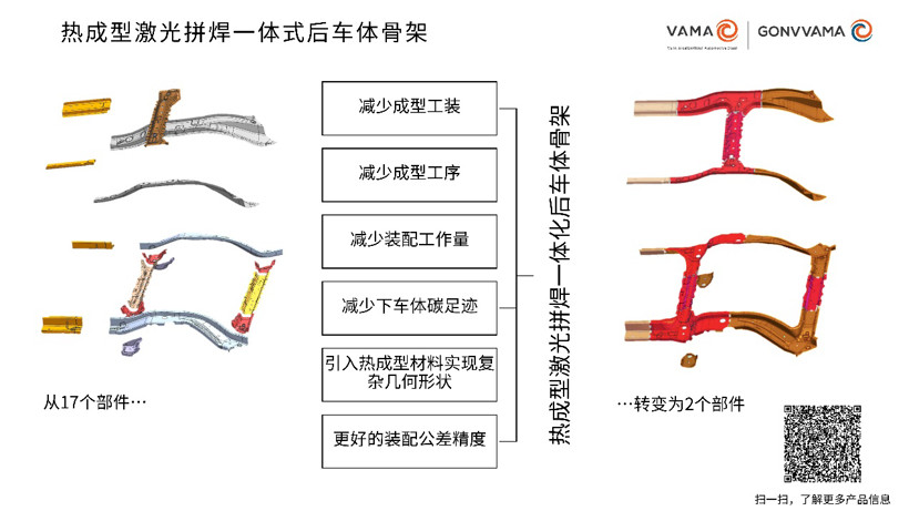 VAMA&GONVVAMA-熱成型激光拼焊一體式后車體骨架丨確認申報2023金輯獎·中國汽車新供應鏈百強