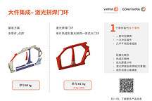 VAMA&GONVVAMA-热成型激光拼焊一体式双门环丨确认申报2023金辑奖·中国汽车新供应链百强