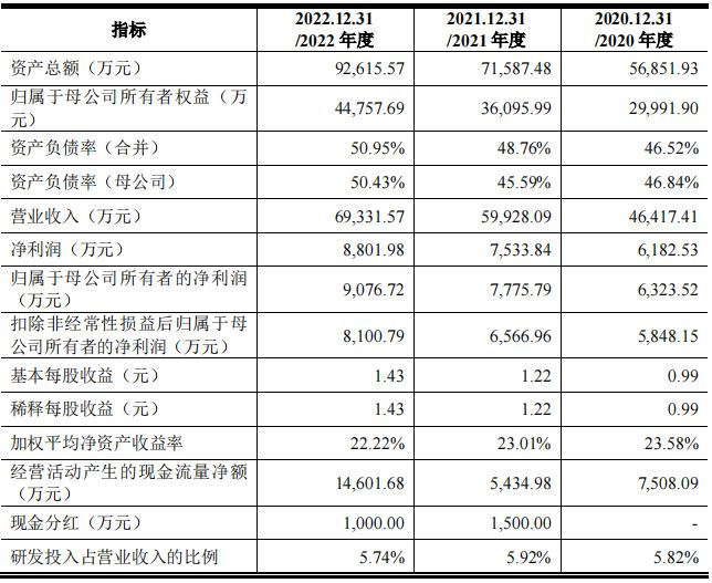 蕪湖新增一家汽車零部件上市企業(yè)