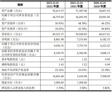 芜湖新增一家汽车零部件上市企业