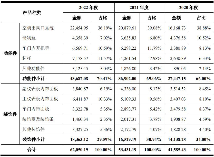 蕪湖新增一家汽車零部件上市企業(yè)