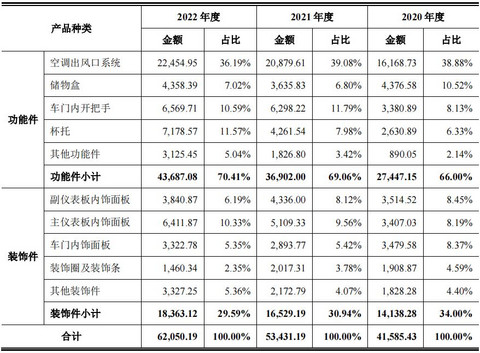 芜湖新增一家汽车零部件上市企业