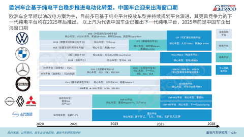 远渡重洋,共建欧洲汽车产业数据库 | 德国篇