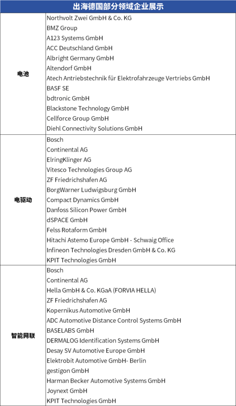远渡重洋,共建欧洲汽车产业数据库 | 德国篇