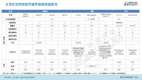 车用传感器迎来市场“黄金期” ,国内企业加速布局