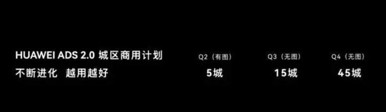 城市NOA來(lái)了，高精地圖涼了？