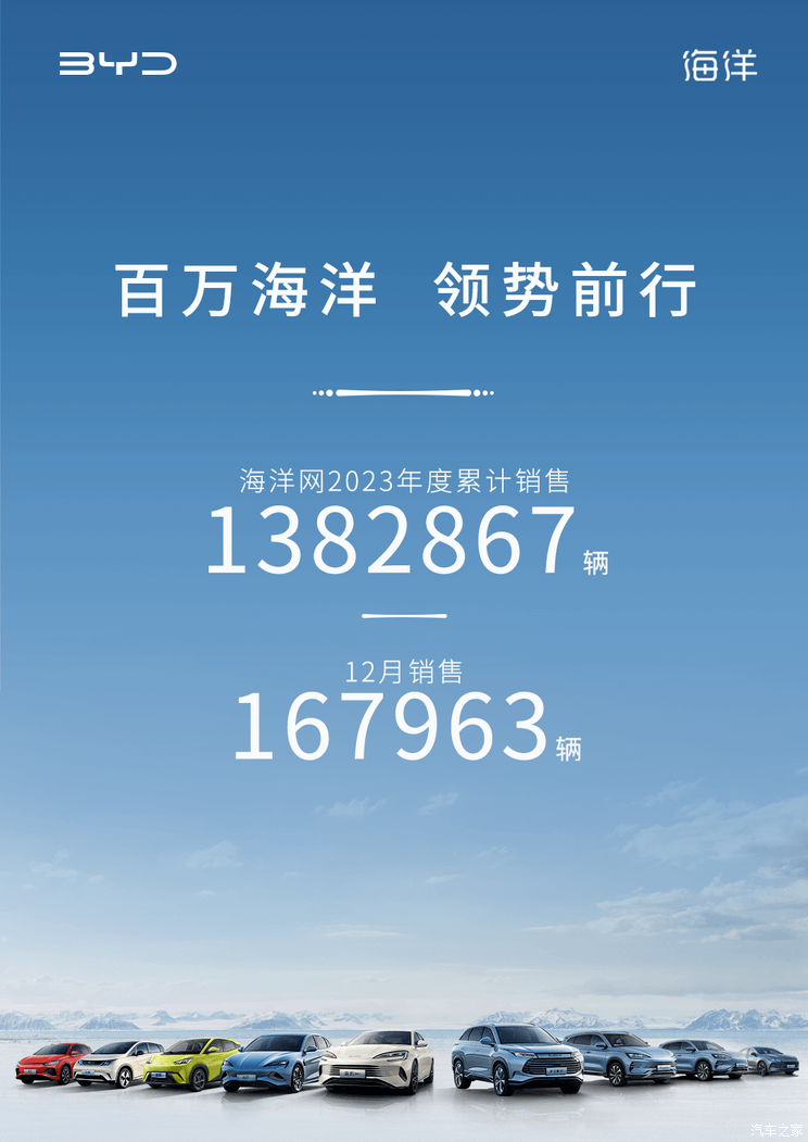 比亚迪宋PLUS车系第80万辆正式下线