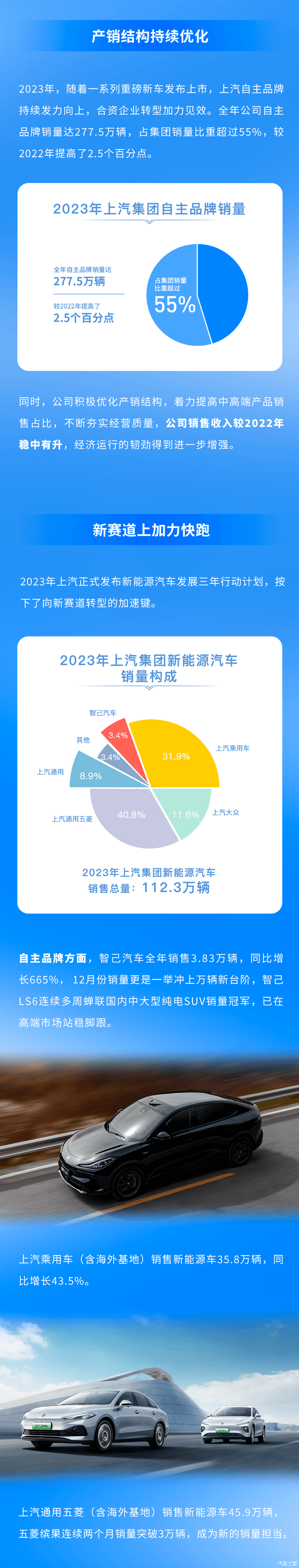 2023年上汽集团销售整车共计502万辆