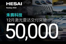 禾赛科技激光雷达月交付量突破5万台